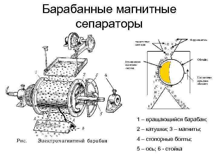 Двигатель на постоянных магнитах - схема синхронного устройства, принцип действия и изготовление своими руками