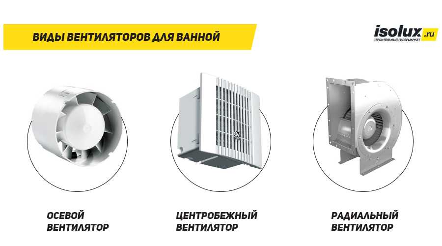 Рейтинг вытяжных вентиляторов 2020: какой вытяжной вентилятор выбрать для ванной