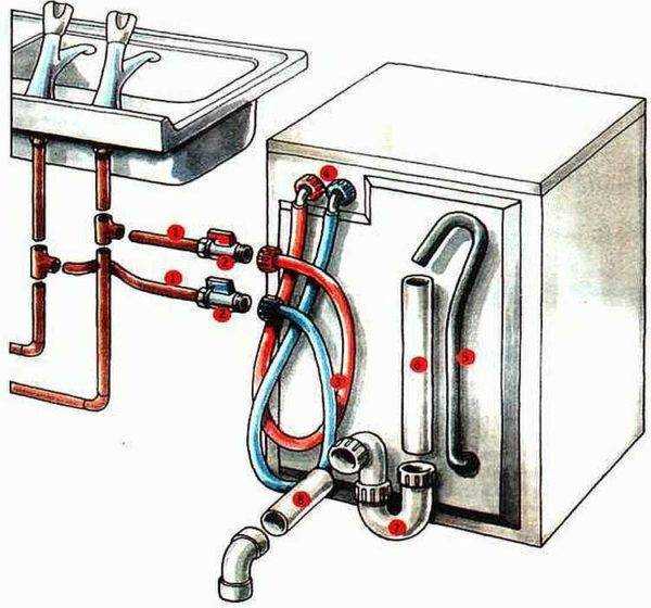 Подключение стиральной машины автомат самостоятельно