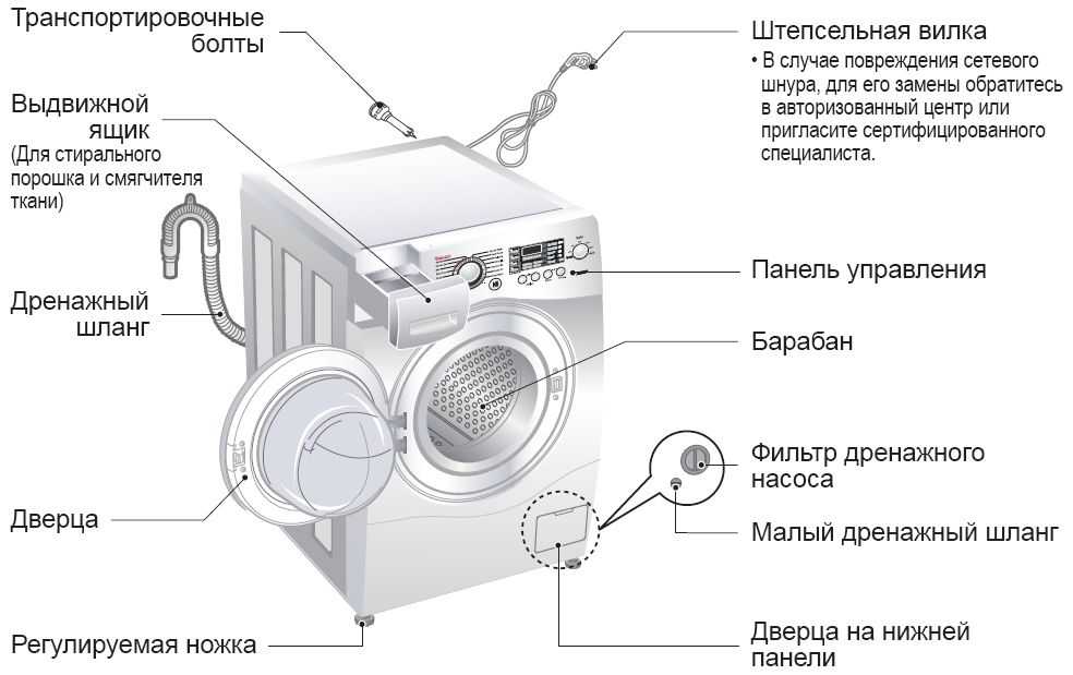 Как разобрать стиральную машину samsung: схема, инструкция