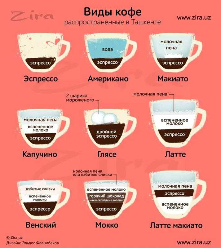 Инструкция кофемашины delonghi