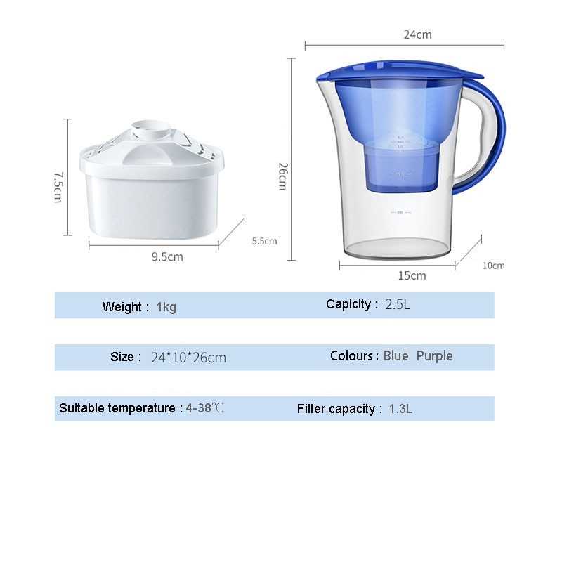 Какой фильтр лучше гейзер или аквафор: сравнение и отзывы пользователей о кувшинах и проточных системах для очистки воды