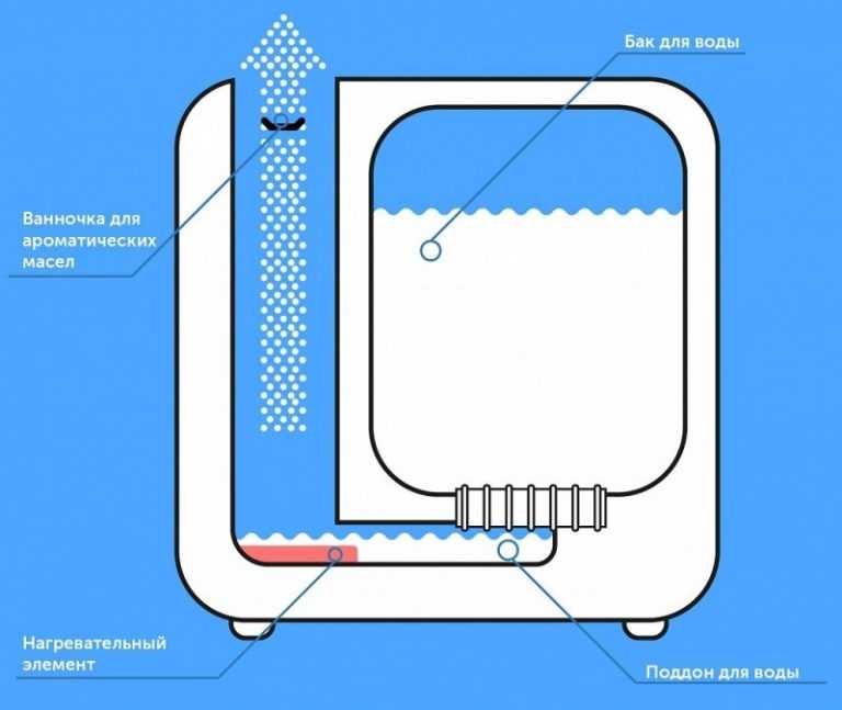 Увлажнитель воздуха акваком увб м02 инструкция