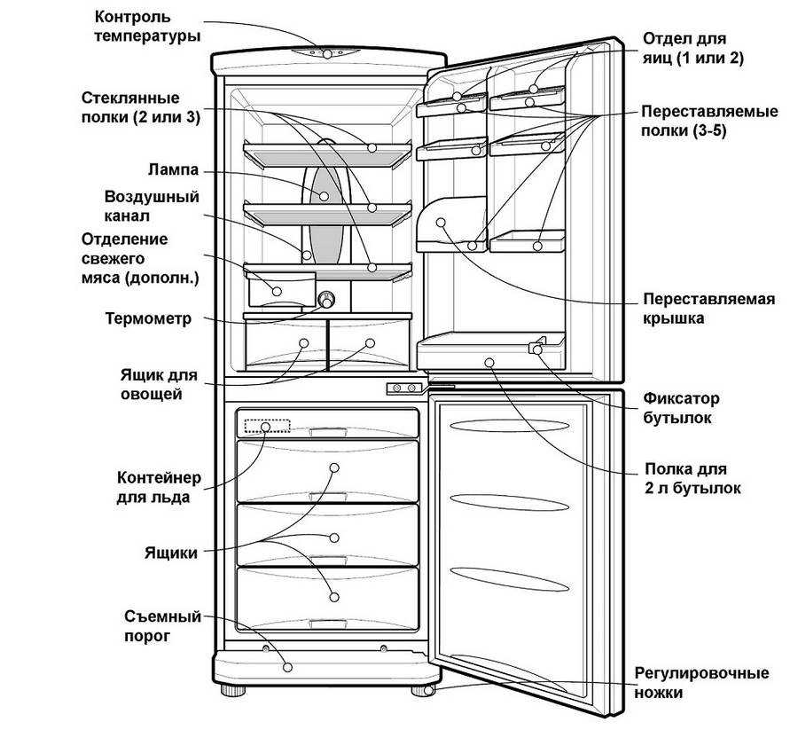 Расшифровка холодильников bosch: маркировка моделей, параметры, характеристики