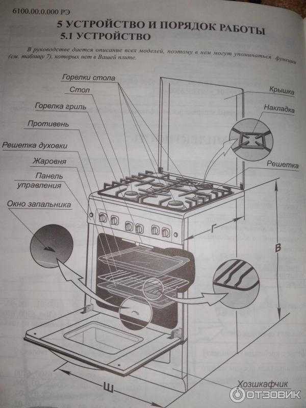 Как работает газовая плита: принцип работы и устройство типовой газовой плиты