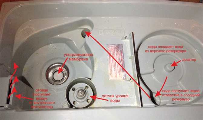 Увлажнитель воздуха aquacom ремонт