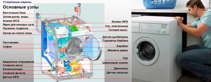 Ремонт стиральных машин samsung