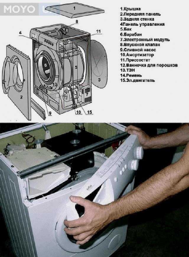 Как разобрать стиральную машину вирпул с вертикальной загрузкой