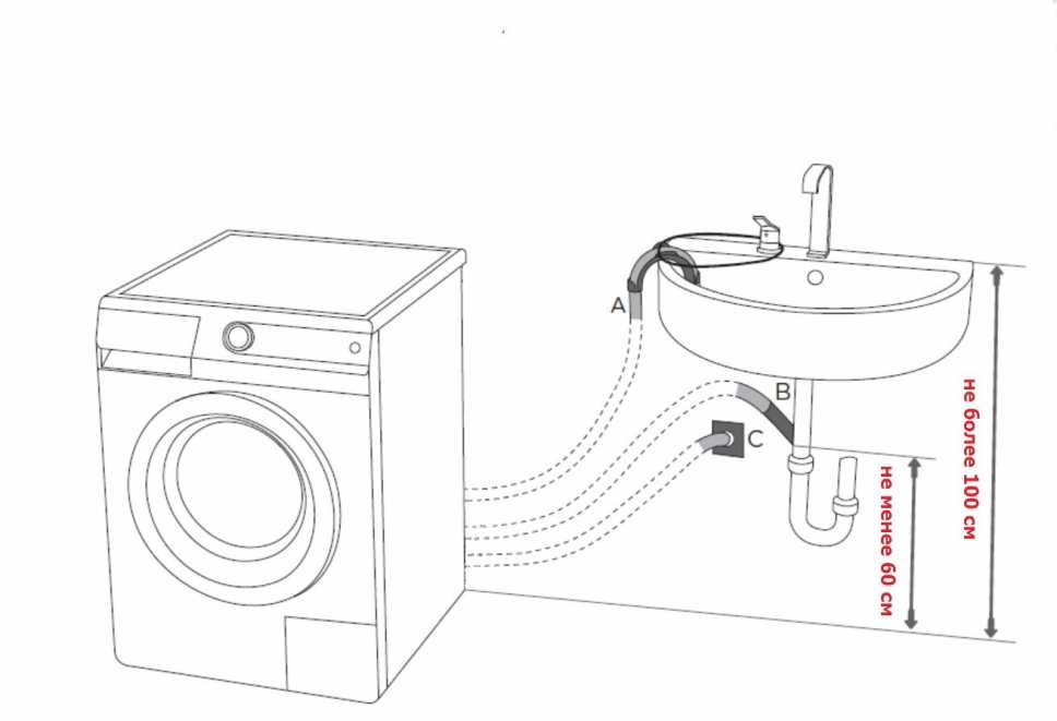Как самостоятельно подключить стиральную машину: пошаговая инструкция по монтажу