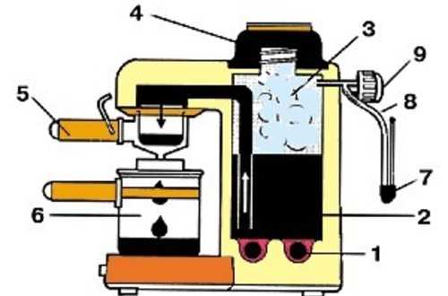 Как почистить кофемашину: основные правила и инструкции очистки и промывки разных устройств