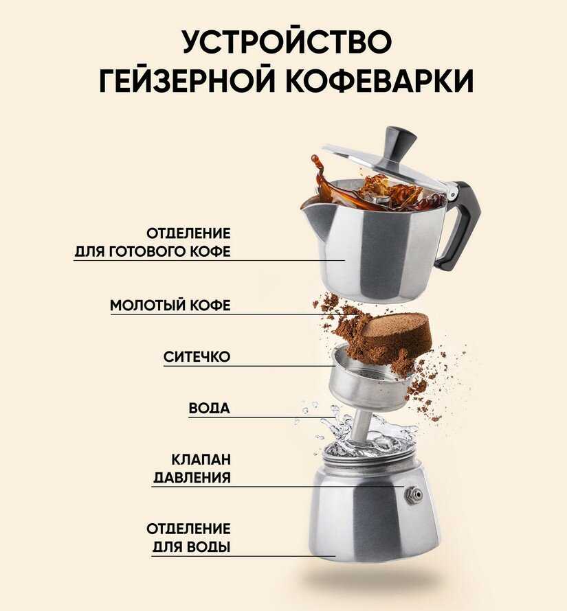 Обзор на лучшие рожковые кофемашины с кофемолкой  (2021г.)