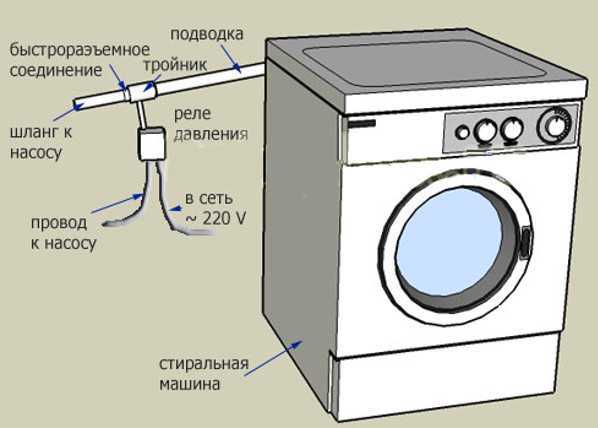 Как правильно установить стиральную машину самостоятельно по уровню (видео)