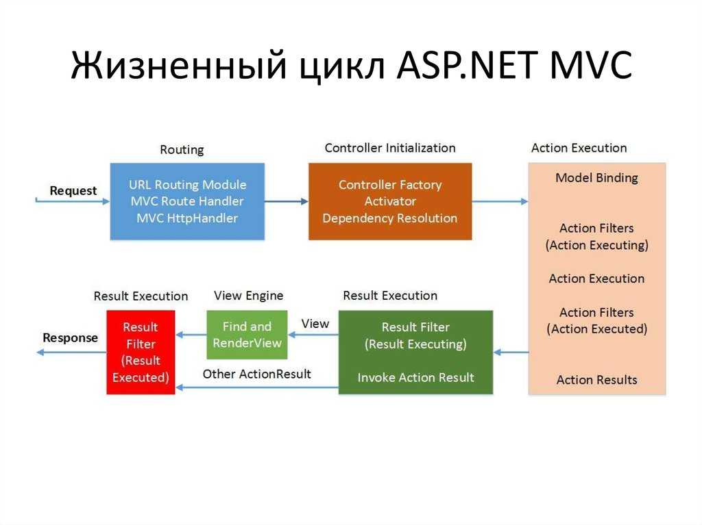 Средства .net framework | microsoft docs