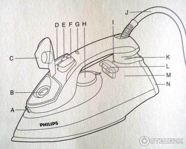Как разобрать утюг филипс и отремонтировать своими руками: пошаговая инструкция