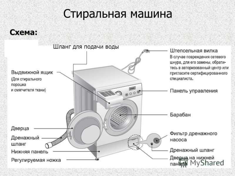 Стиральная машина lg direct drive 5 и 6 кг: узнайте как пользоваться, описание инструкция по применению