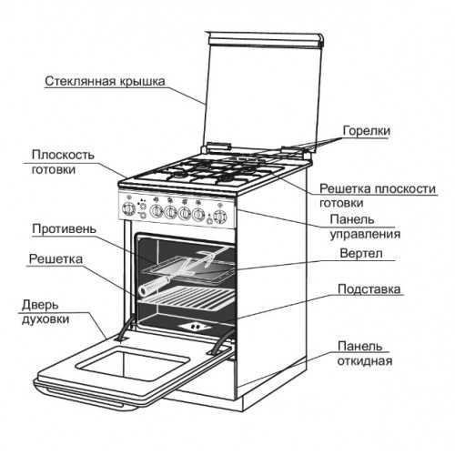 Ремонт газовых духовых шкафов: популярные поломки газовых духовок и методы их ремонта