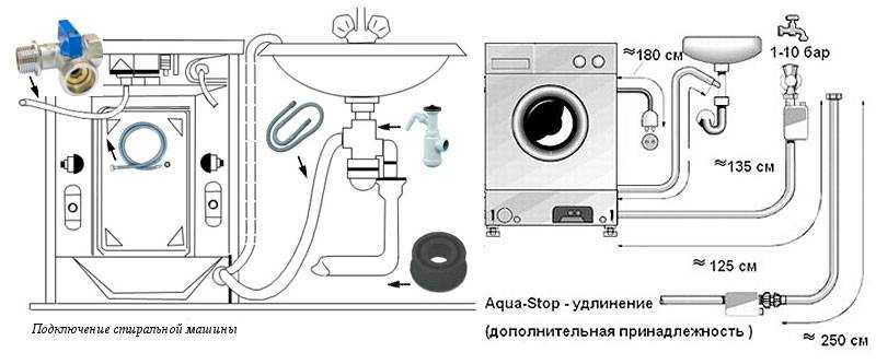 Как удлинить сливной шланг стиральной машины: полезные советы и рекомендации