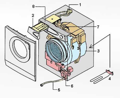 Как заменить подшипник в стиральной машине самсунг своими руками
