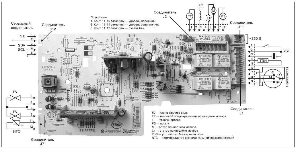 Инструкция для стиральной машины lg electronics f10b8nd