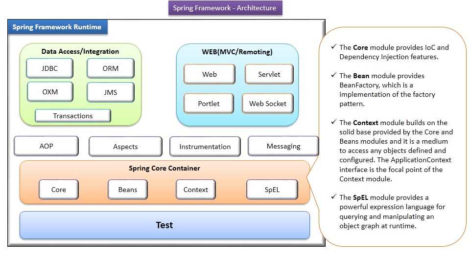Руководство по разработке для .net framework
