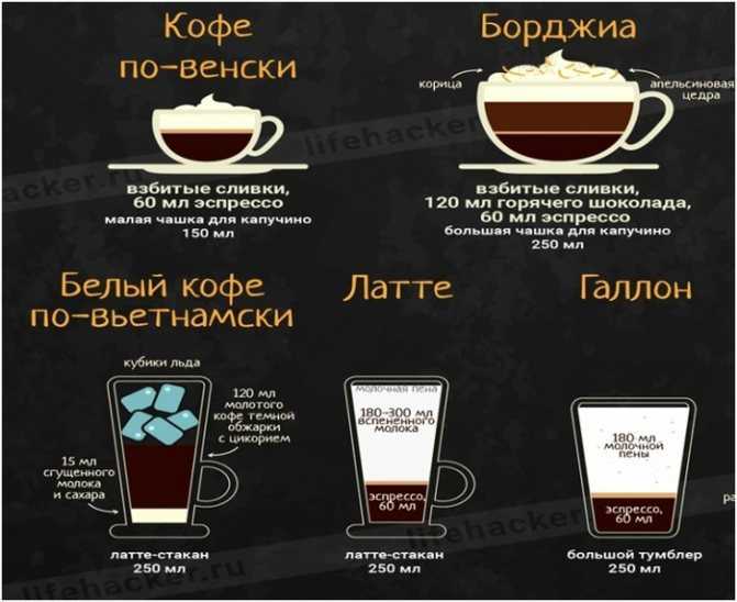 Delonghi кофемашина инструкция с молотом кофе - вэб-шпаргалка для интернет предпринимателей!