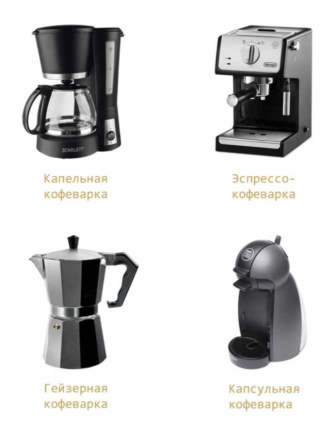 Как работает капельная кофеварка и как ее выбрать?