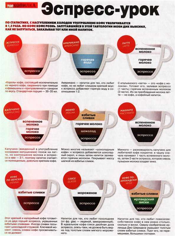 Ошибки кофемашины delonghi: коды, способы устранения