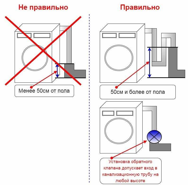 Как подключить стиральную машину? знаем и рассказываем! | дизайн и интерьер ванной комнаты