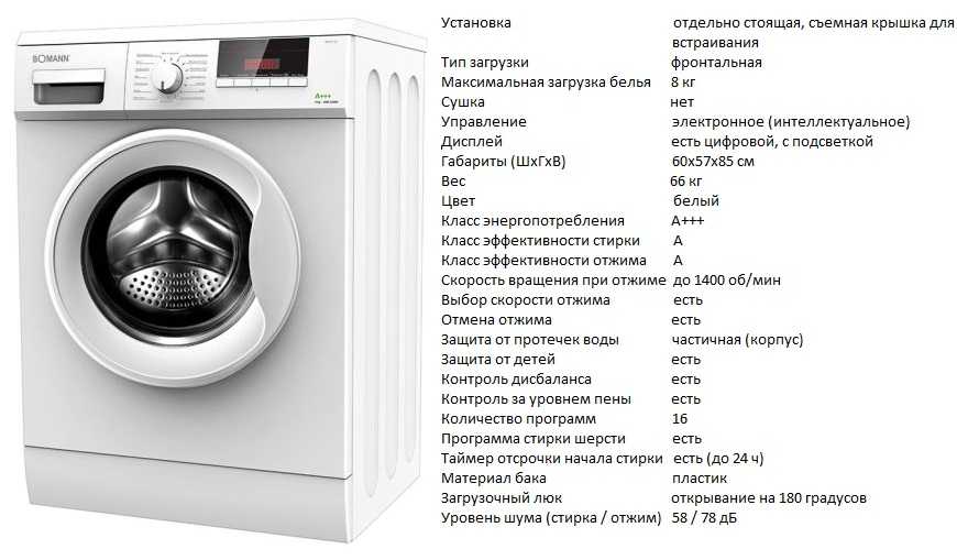 Ремонт стиральной машины bosch maxx 5 speedperfect wlg24160oe