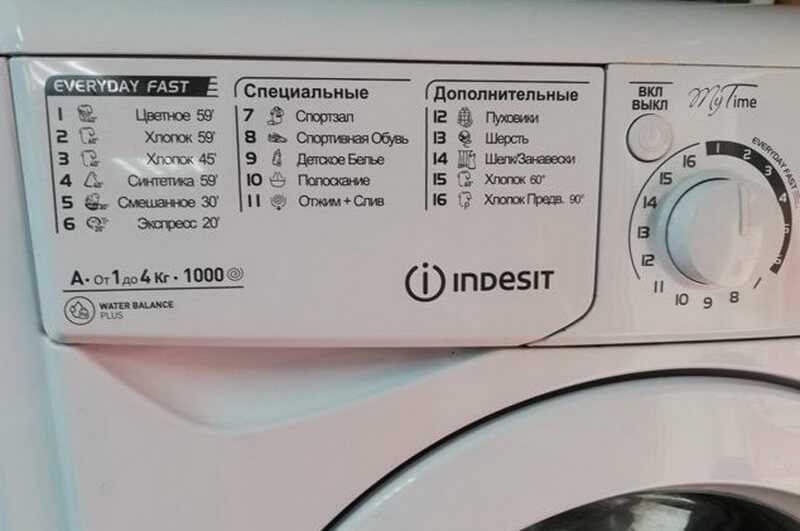 Список основных неисправностей стиральной машины индезит с вертикальной загрузкой и способы их устранения