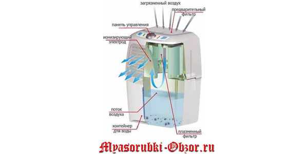 Увлажнитель воздуха aquacom mx2-600: отзывы, описание модели, характеристики, цена, обзор, сравнение, фото