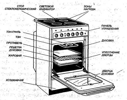 Как работает газовая плита: строение и принцип работы типовой газовой плиты