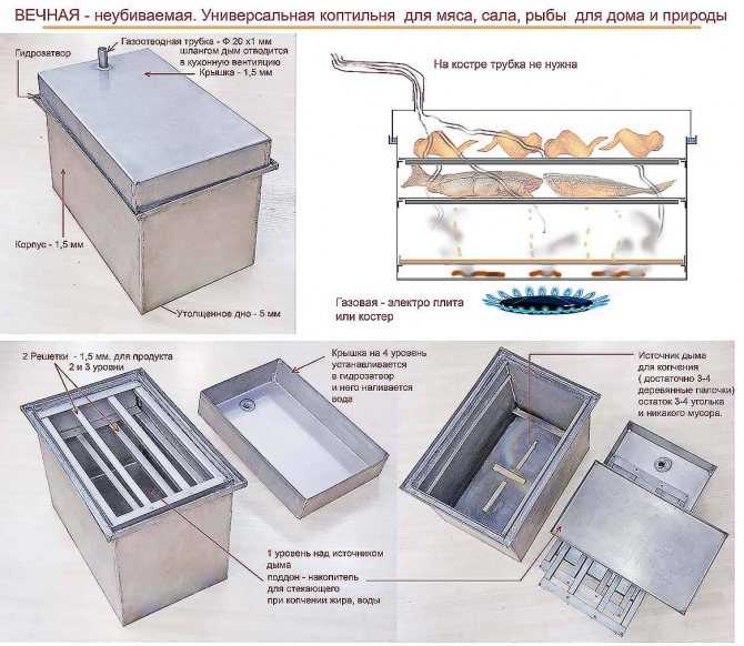 Обзор вариантов домашних коптилен для газовой и электрической плиты