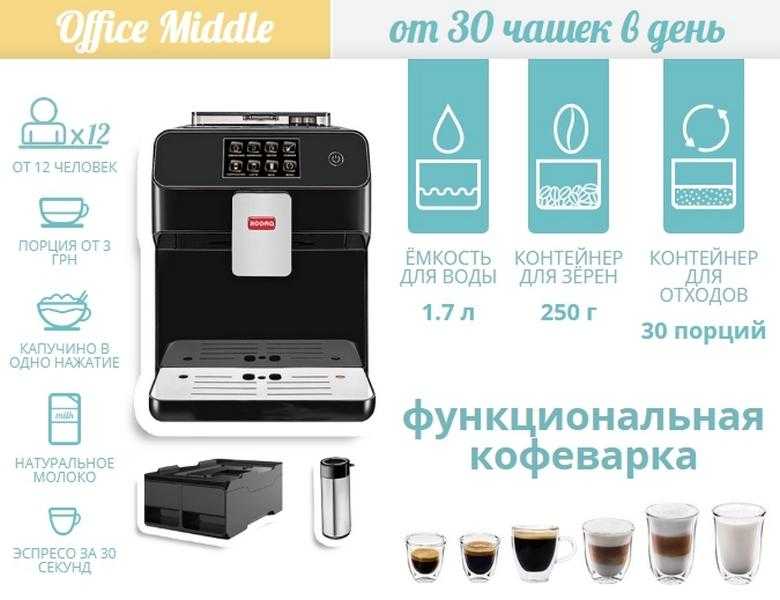 Как выбрать кофеварку: виды, принцип работы - топ 5 лучших
