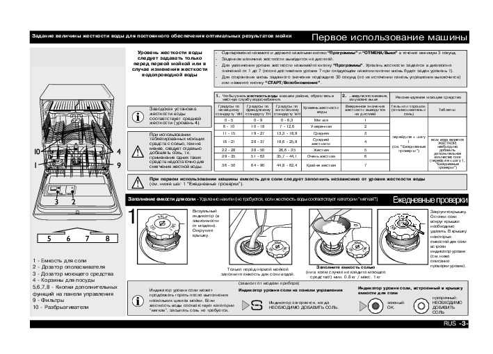 Ремонт кухонных комбайнов bosch: как сделать своими руками, инструкция, фото, цена и видео-уроки
