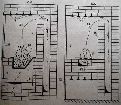 Электрокоптильня своими руками – чертежи, фото инструкция по изготовлению.