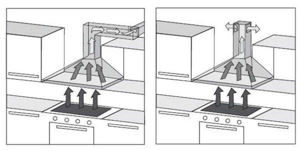 Как сделать вытяжку на кухне своими руками