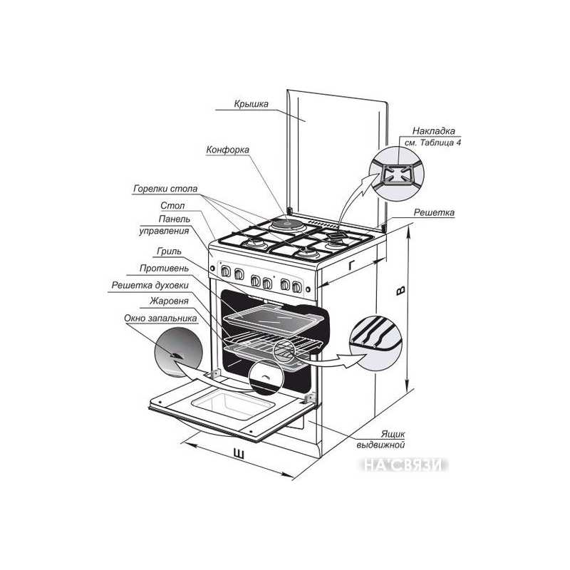 Ремонт газовых плит гефест: типовые поломки и методы их устранения