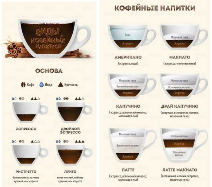 Делонги — пошаговая инструкция приготовления кофе в кофемашине