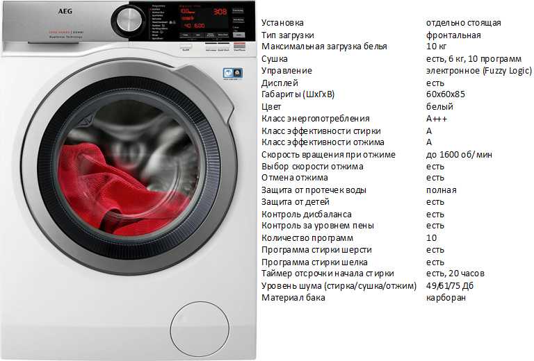 Как включить и пользоваться стиральной машиной «бош»