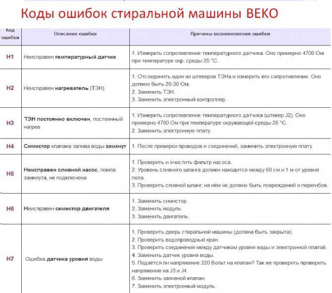 Стиральная машина bosch wlg 20160 – инструкция по эксплуатации на русском | рембыттех