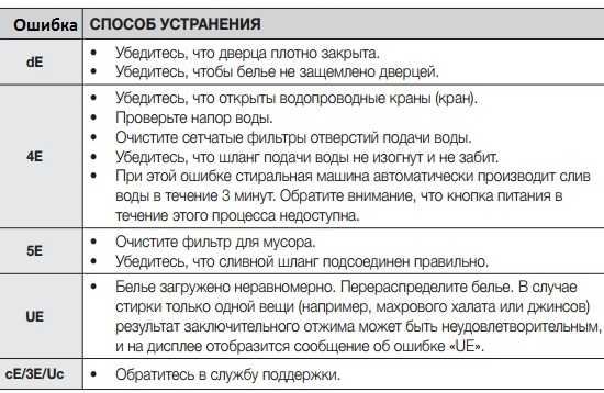 Стиральная машина samsung wf60f4e5w2x – инструкция по эксплуатации на русском | рембыттех