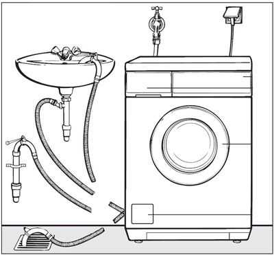 Как подключить стиральную машину своими руками / техника / водопровод и сантехника / публикации / санитарно-технические работы