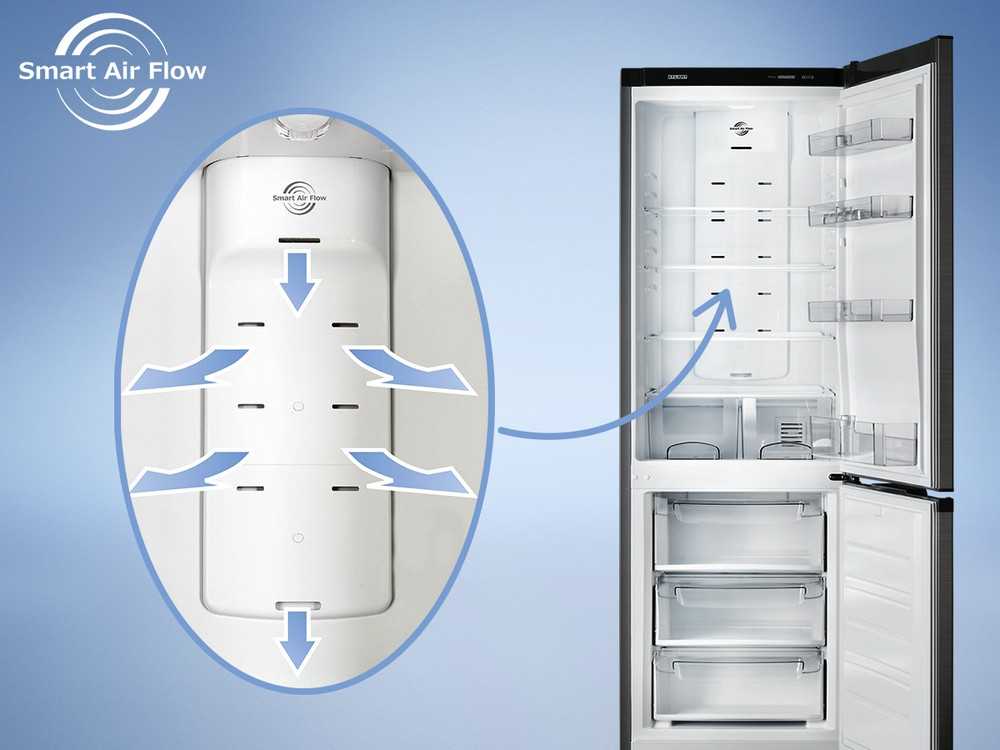 8 основных причин поломки морозильной камеры (морозилки) | обзор