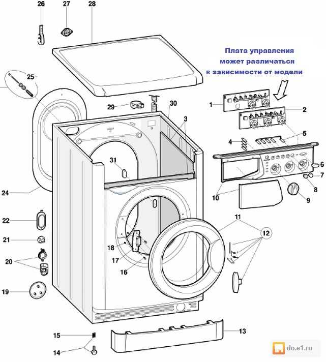 Как включить стиральную машину candy: инструкция по подготовке к стирке, выбору режима, запуску стиралки канди