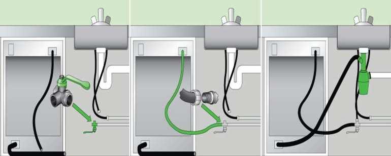 [инструкция] монтаж и подключение посудомоечной машины своими руками: к водопроводу, канализации и электричеству | фото & видео
