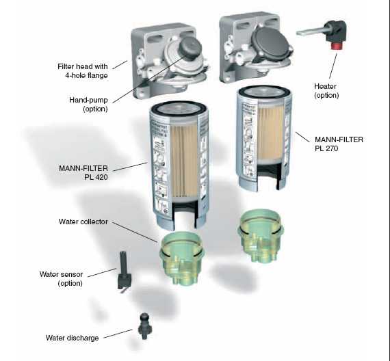 Топливный фильтр-сепаратор для дизеля: схема, элементы, установка