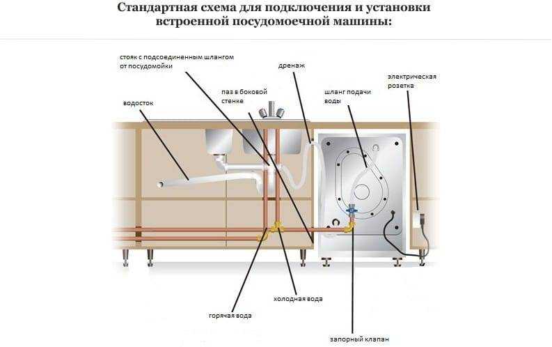 Обзор посудомоечных машин electrolux (электролюкс): устройство, отзывы