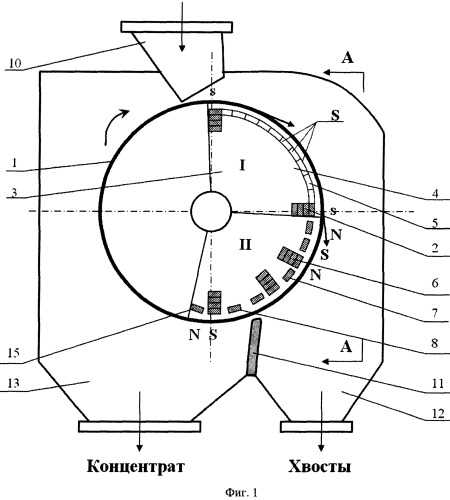 Магнитный сепаратор - устройство и принцип работы магнитного сепаратора