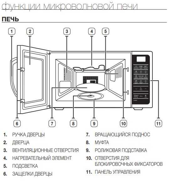 Схема микроволновки от samsung и принцип работы: общая схема устройства и электроники, ремонт свч-печи